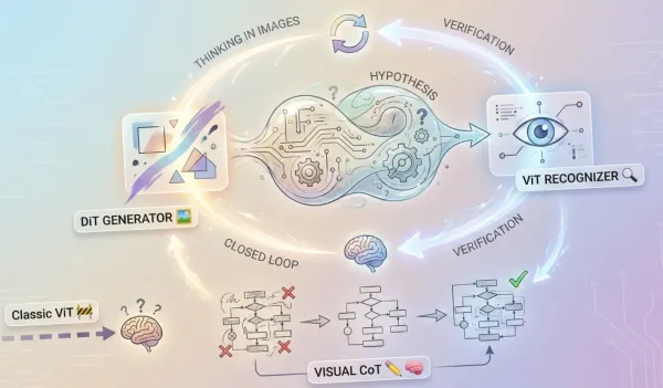 Gemini3: Trains differently.